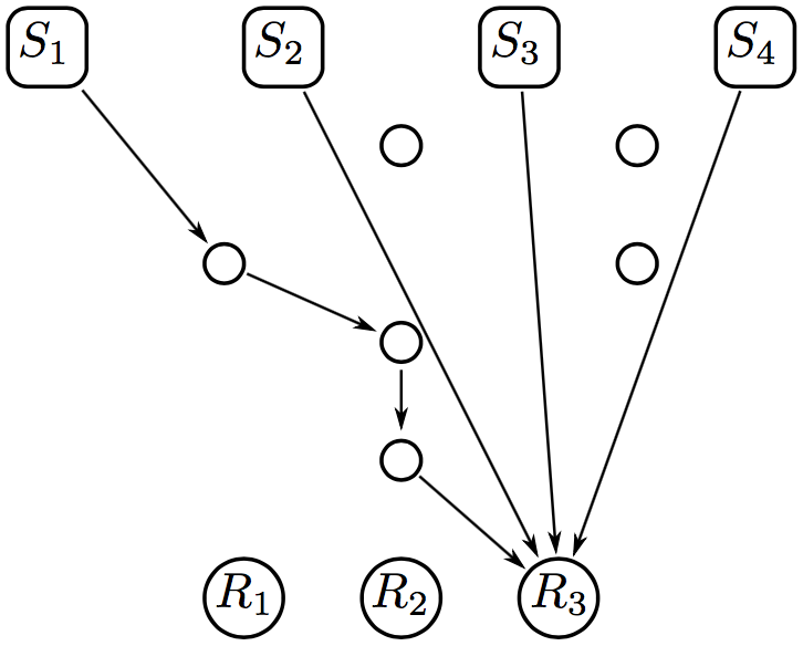 Figure 17