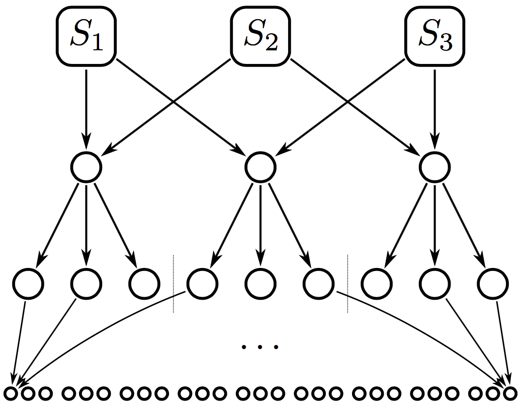 Figure 18
