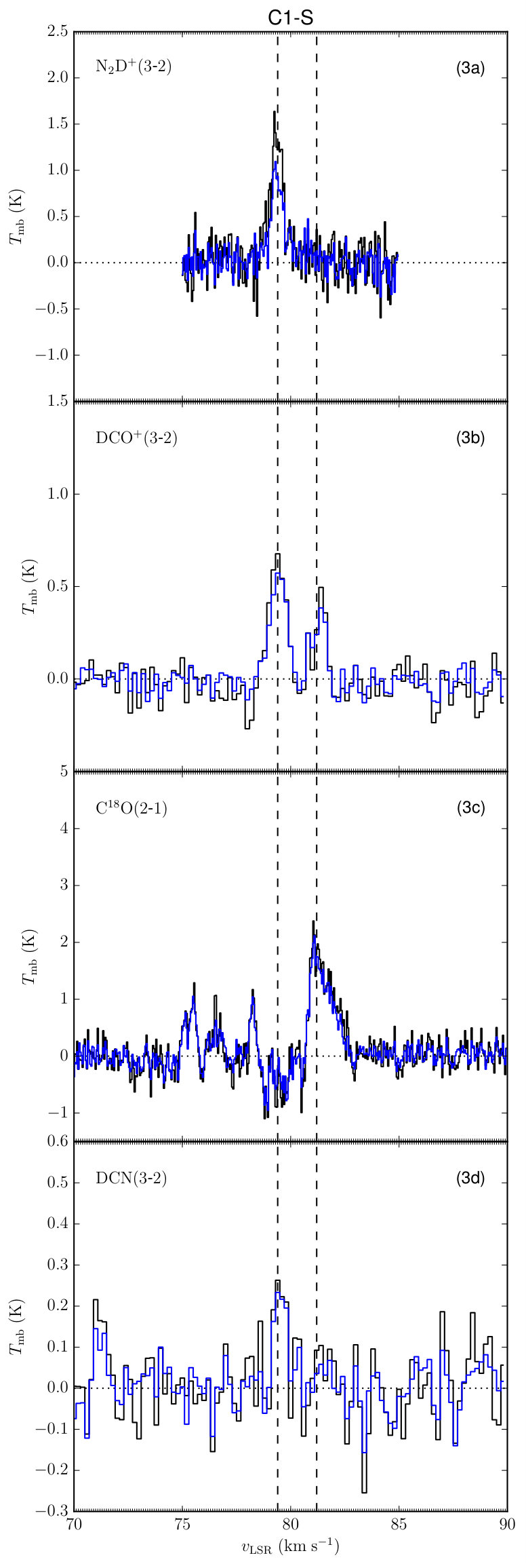 Figure 15
