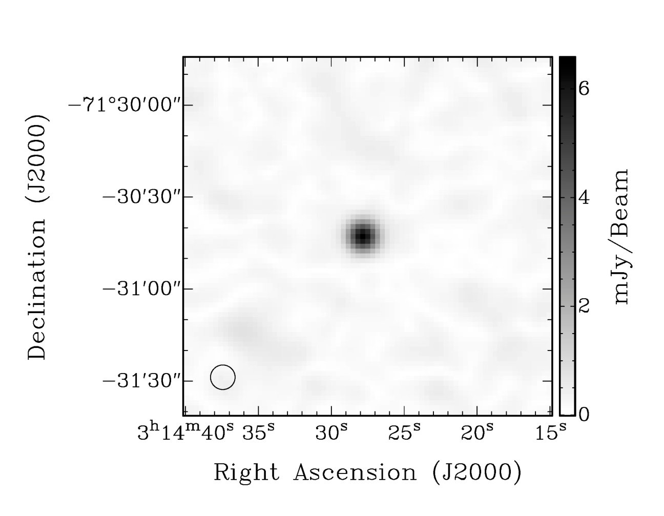 Figure 7