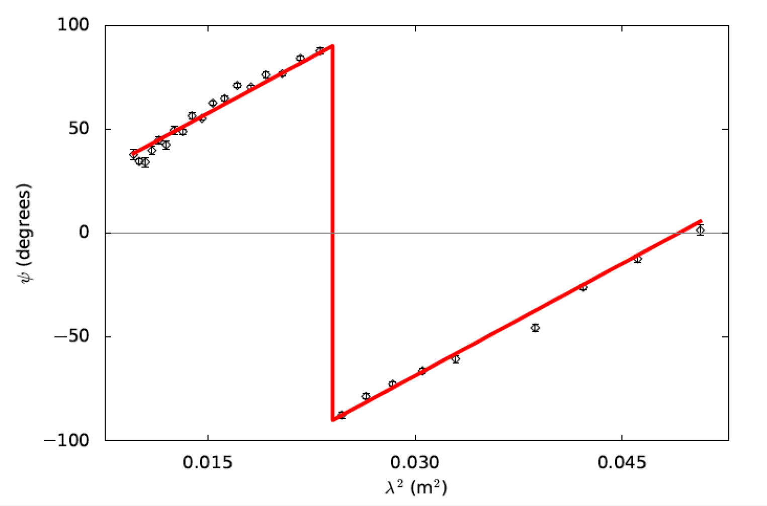 Figure 15