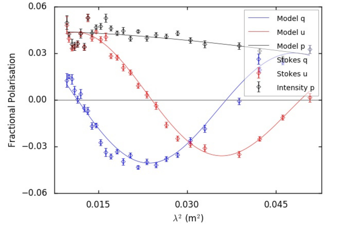 Figure 16
