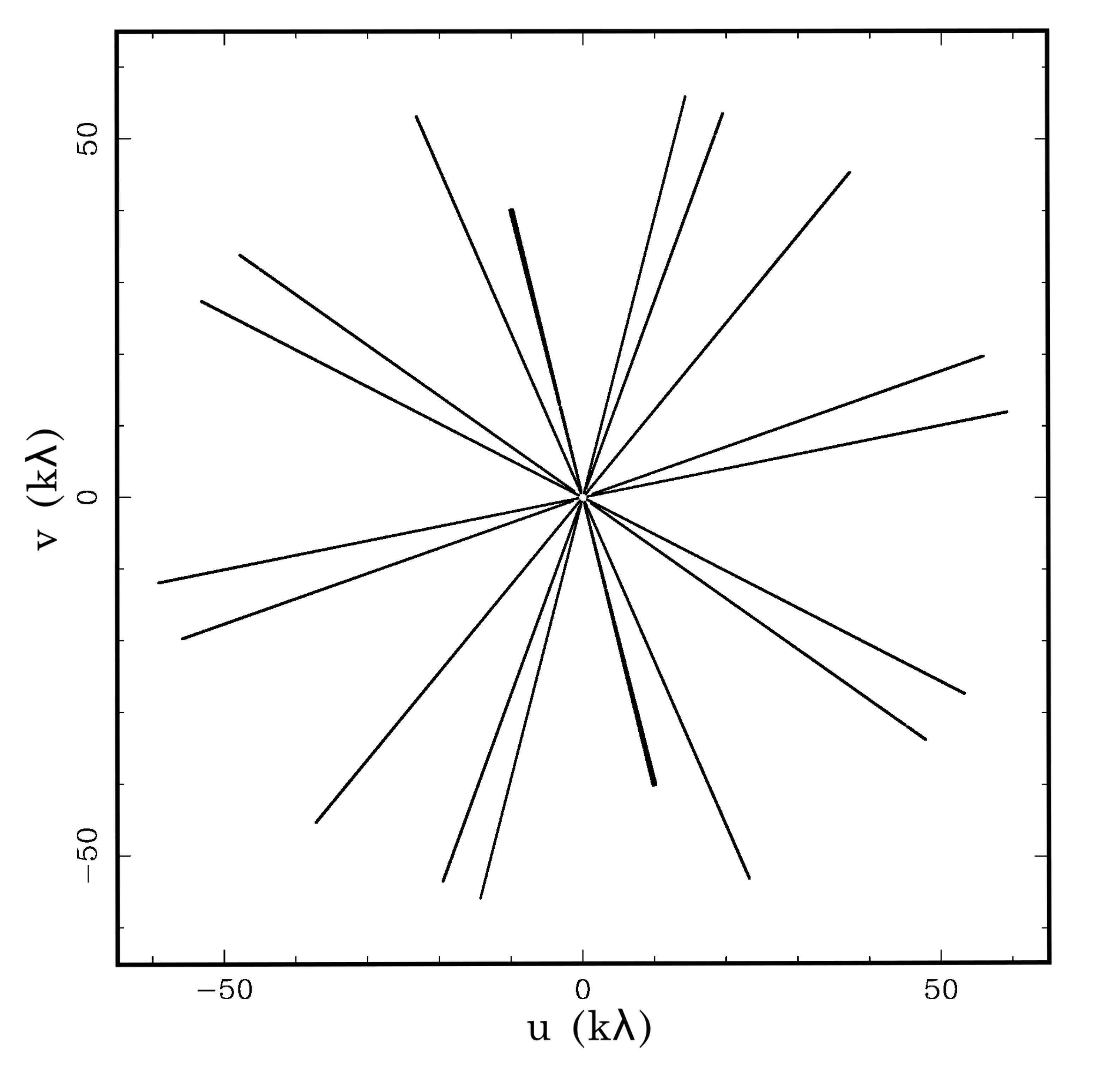 Figure 17