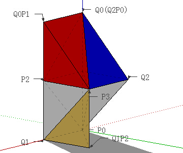Figure 8