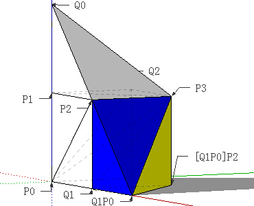 Figure 21