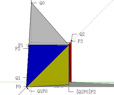 Figure 22