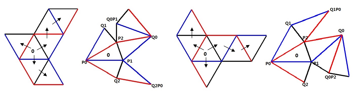 Figure 29
