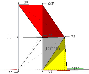Figure 30