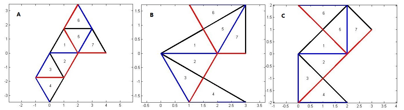 Figure 32