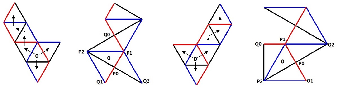 Figure 33