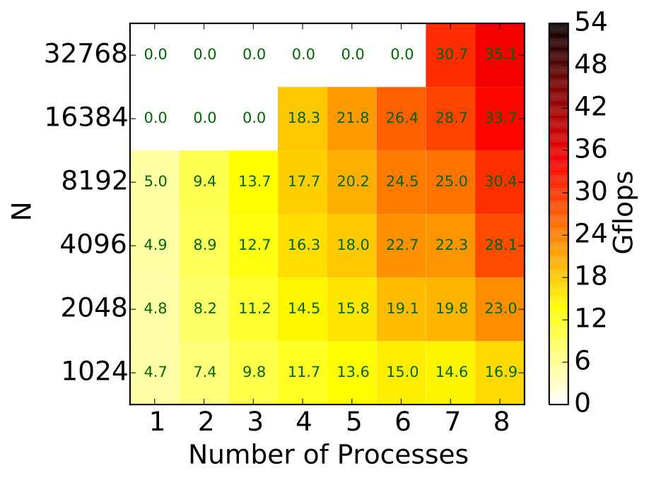Figure 17