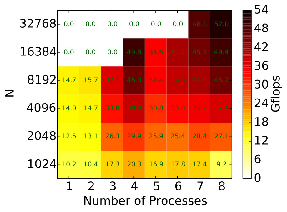 Figure 18