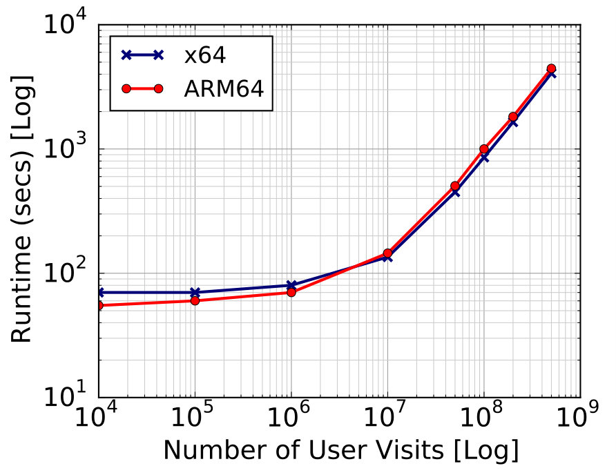 Figure 19