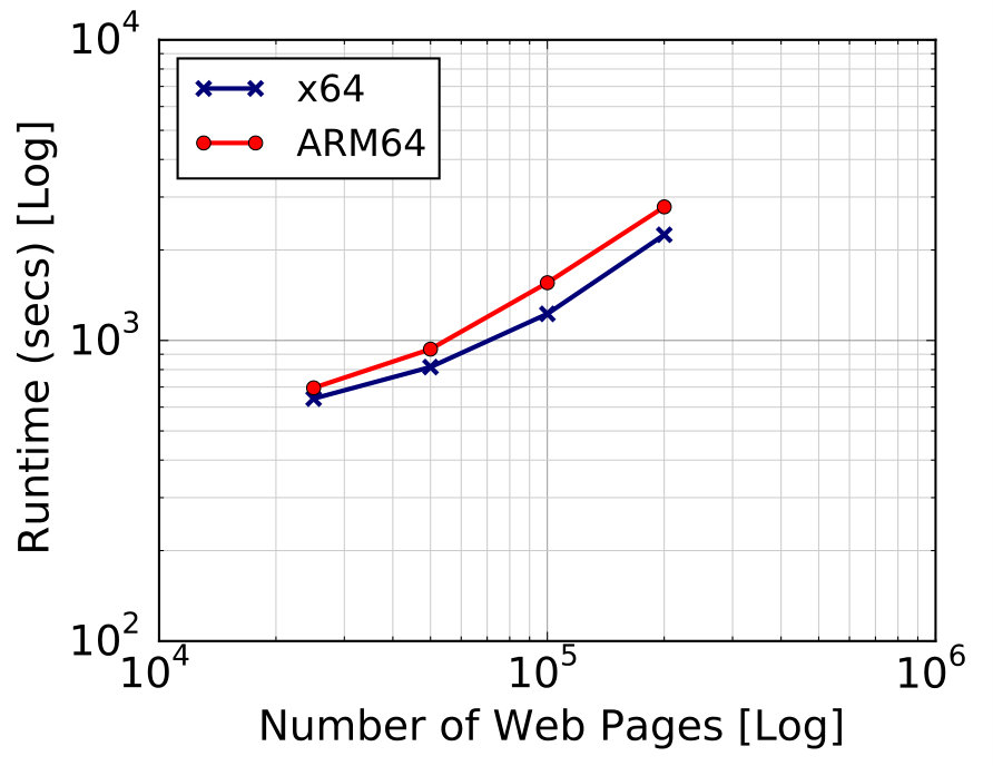 Figure 20