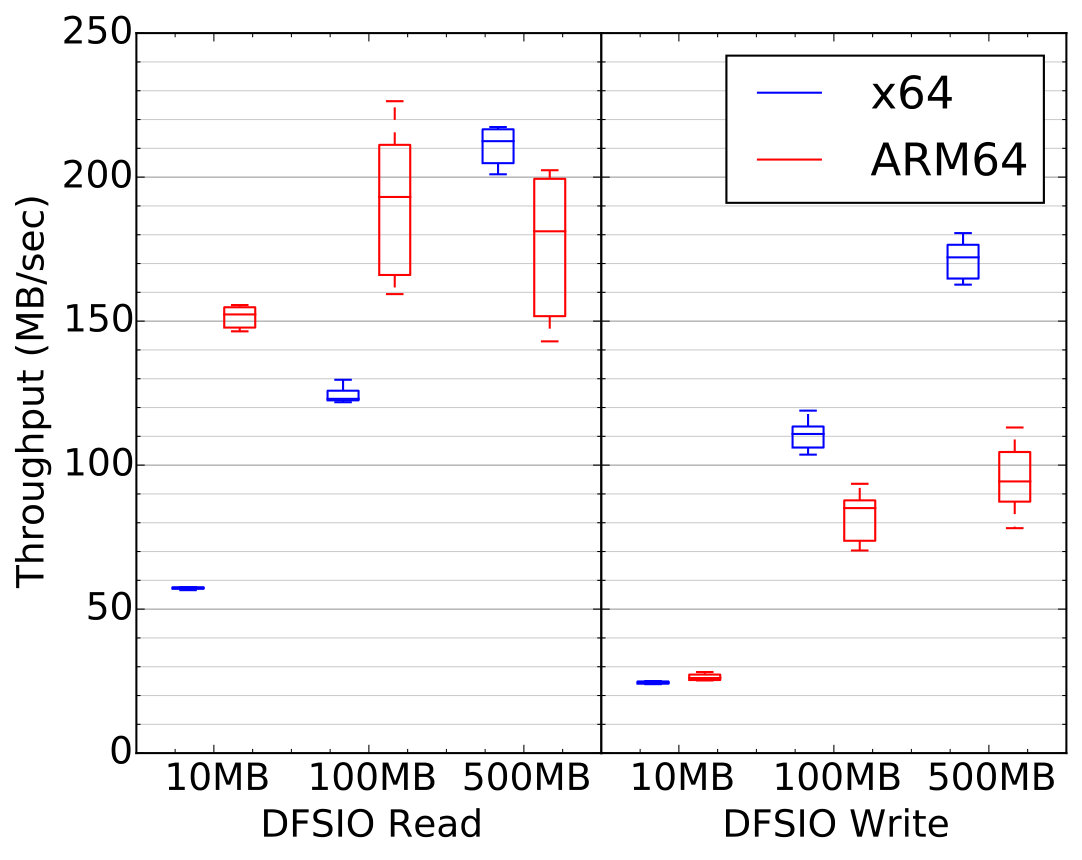 Figure 21