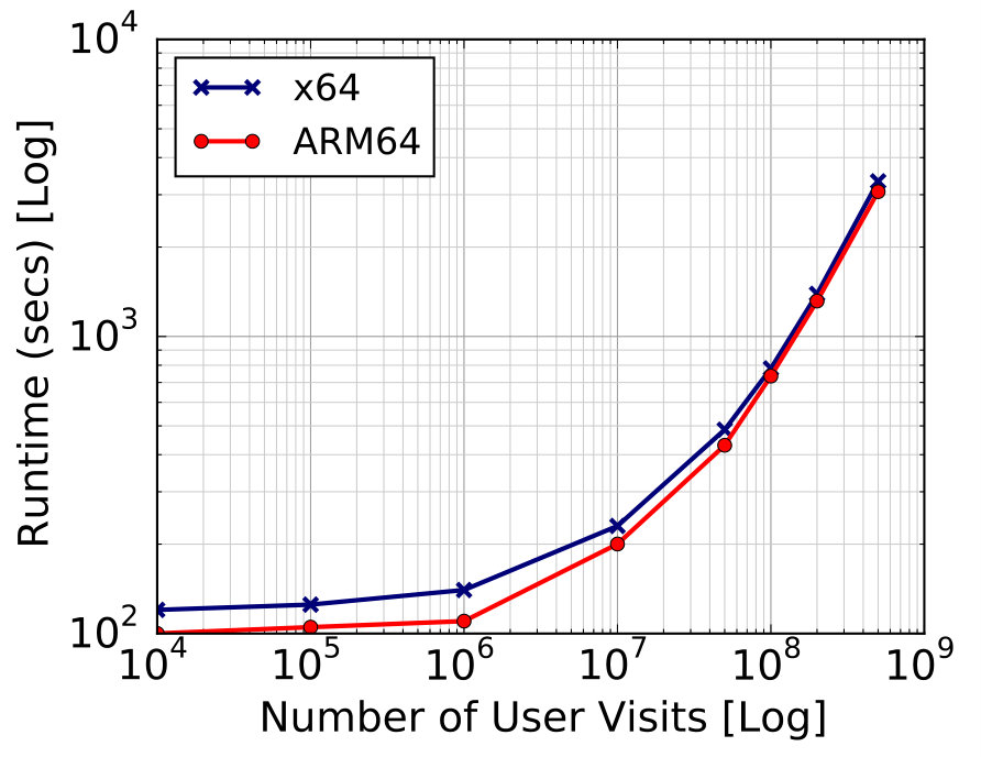 Figure 22