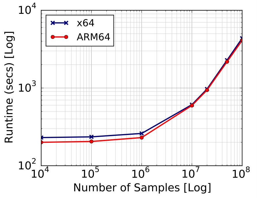 Figure 23