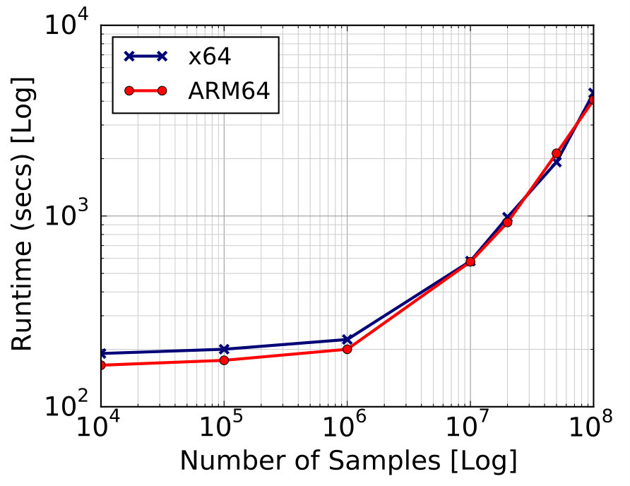 Figure 24