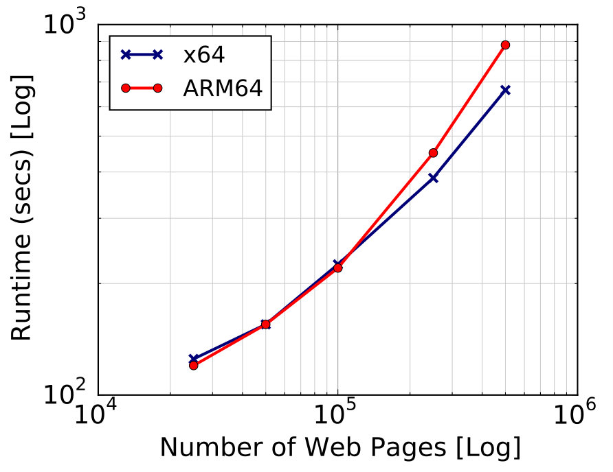 Figure 25