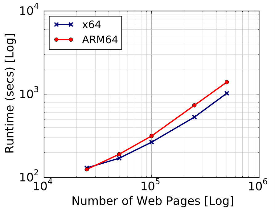 Figure 26