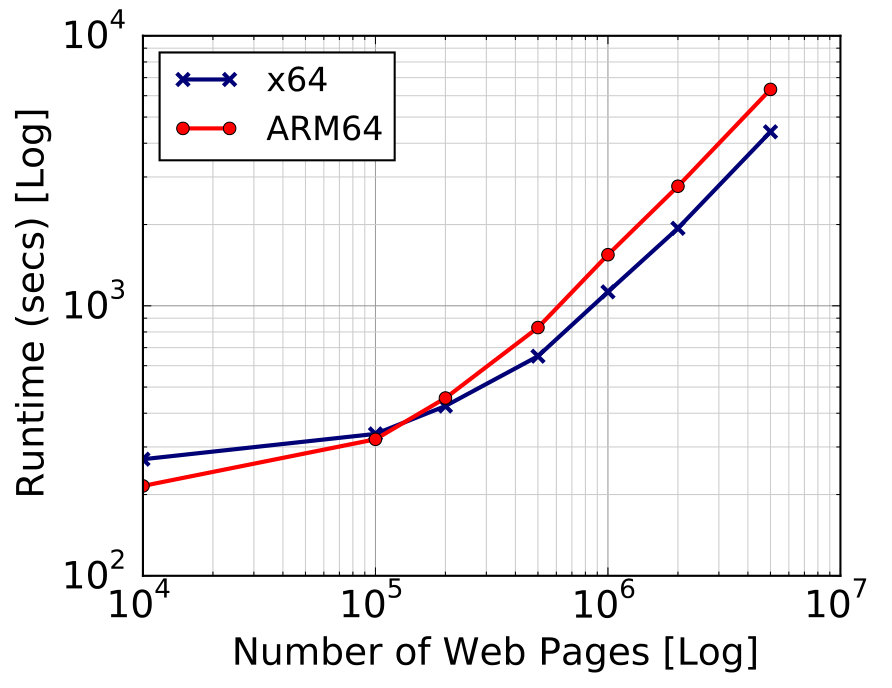 Figure 27
