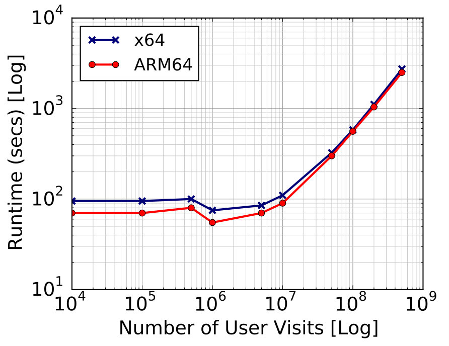 Figure 28