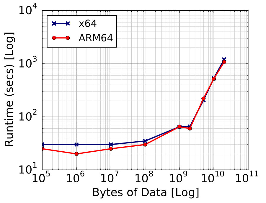 Figure 29