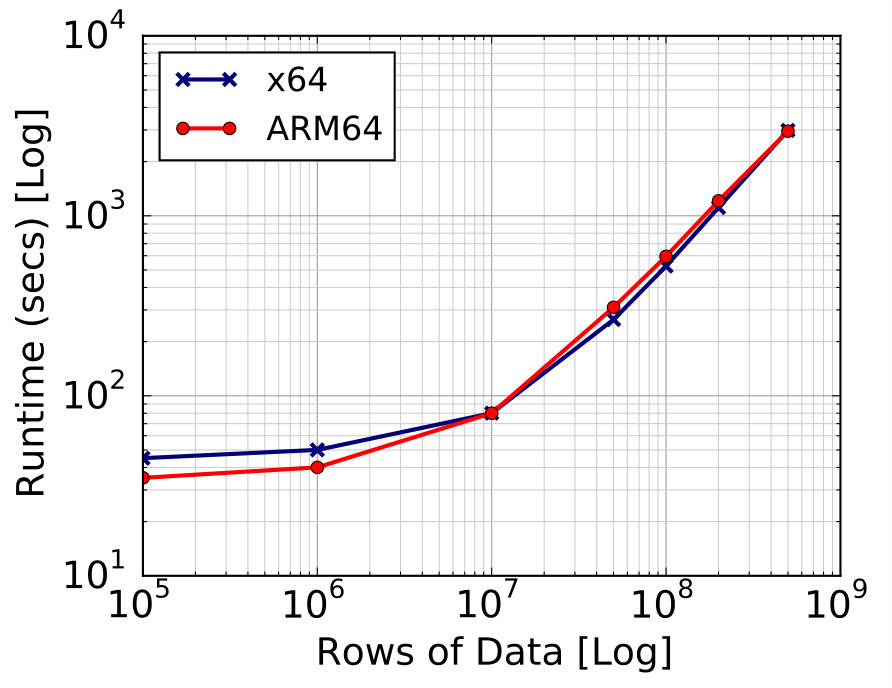 Figure 30