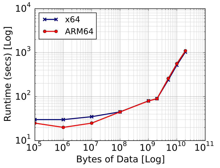 Figure 31