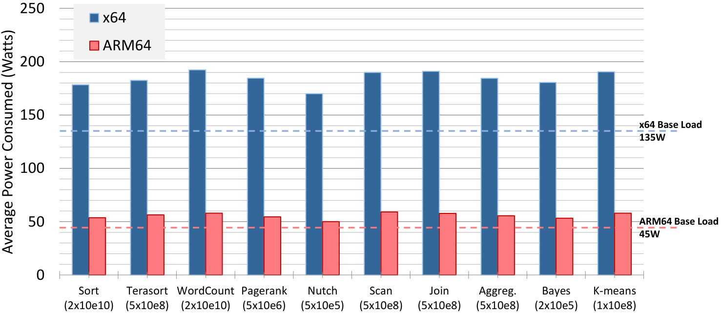 Figure 32