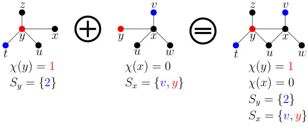 Figure 13