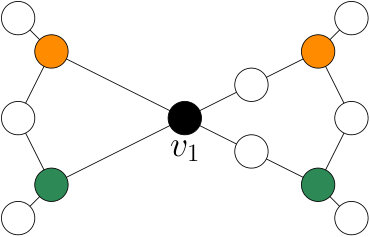 Figure 21