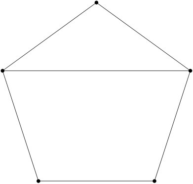 Figure 22
