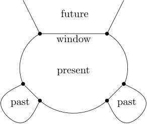 Figure 24