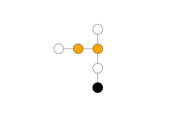 Figure 29