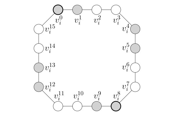 Figure 30