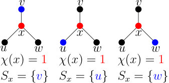 Figure 31