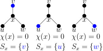 Figure 32