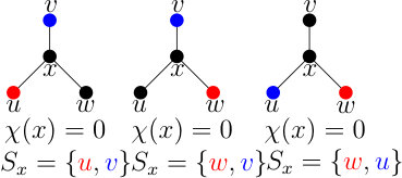 Figure 33