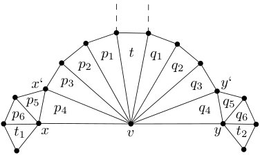 Figure 34
