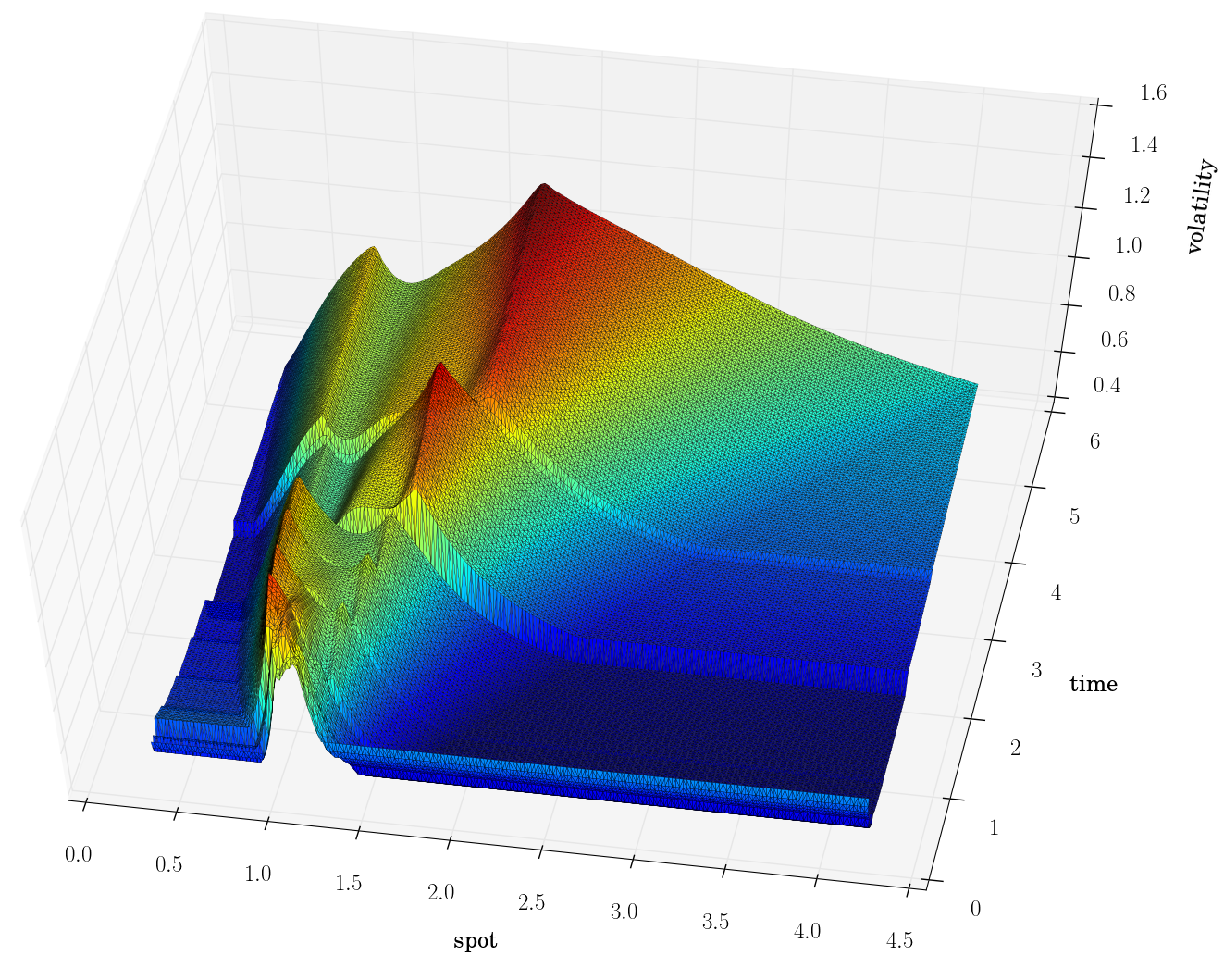 Figure 4