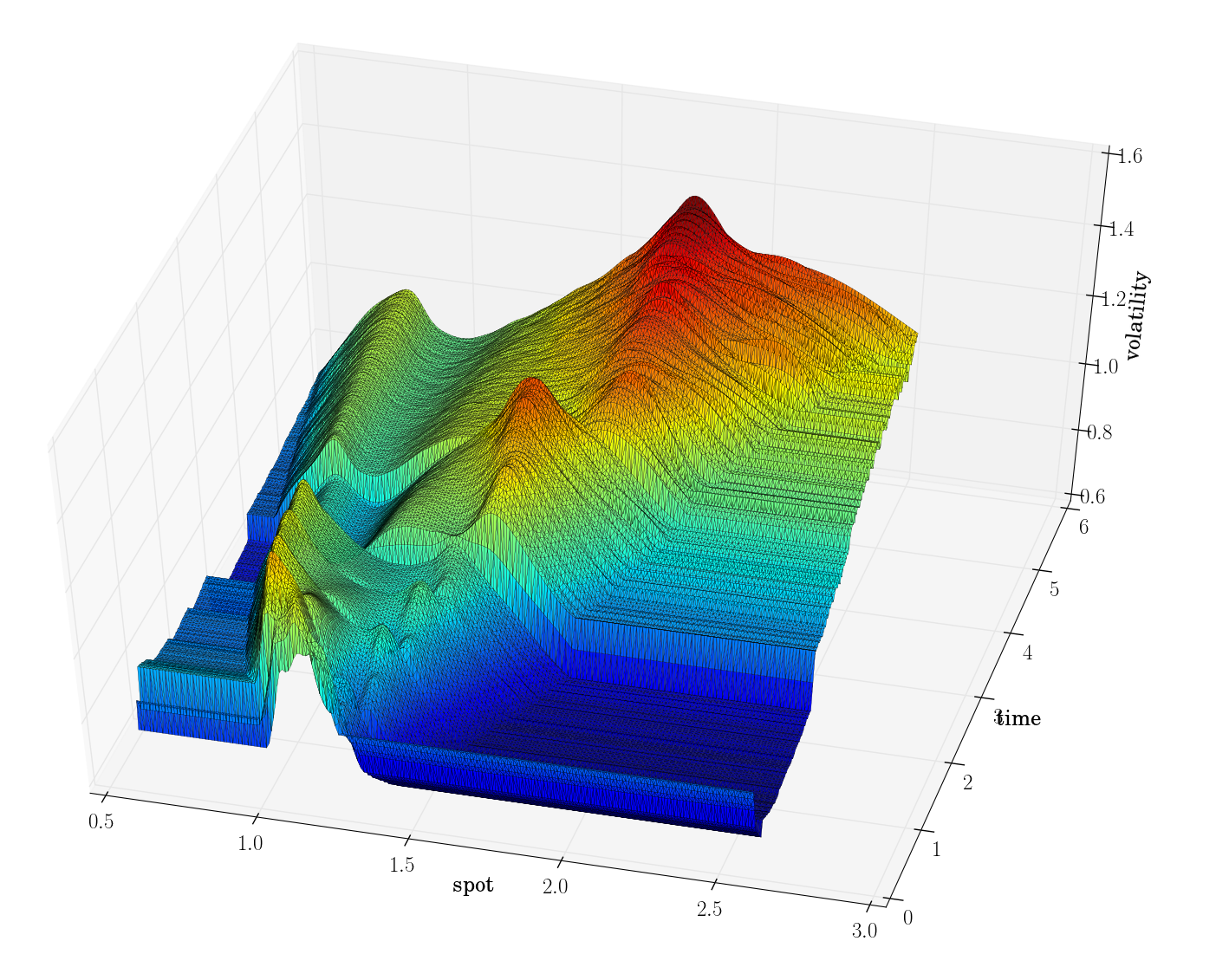 Figure 5