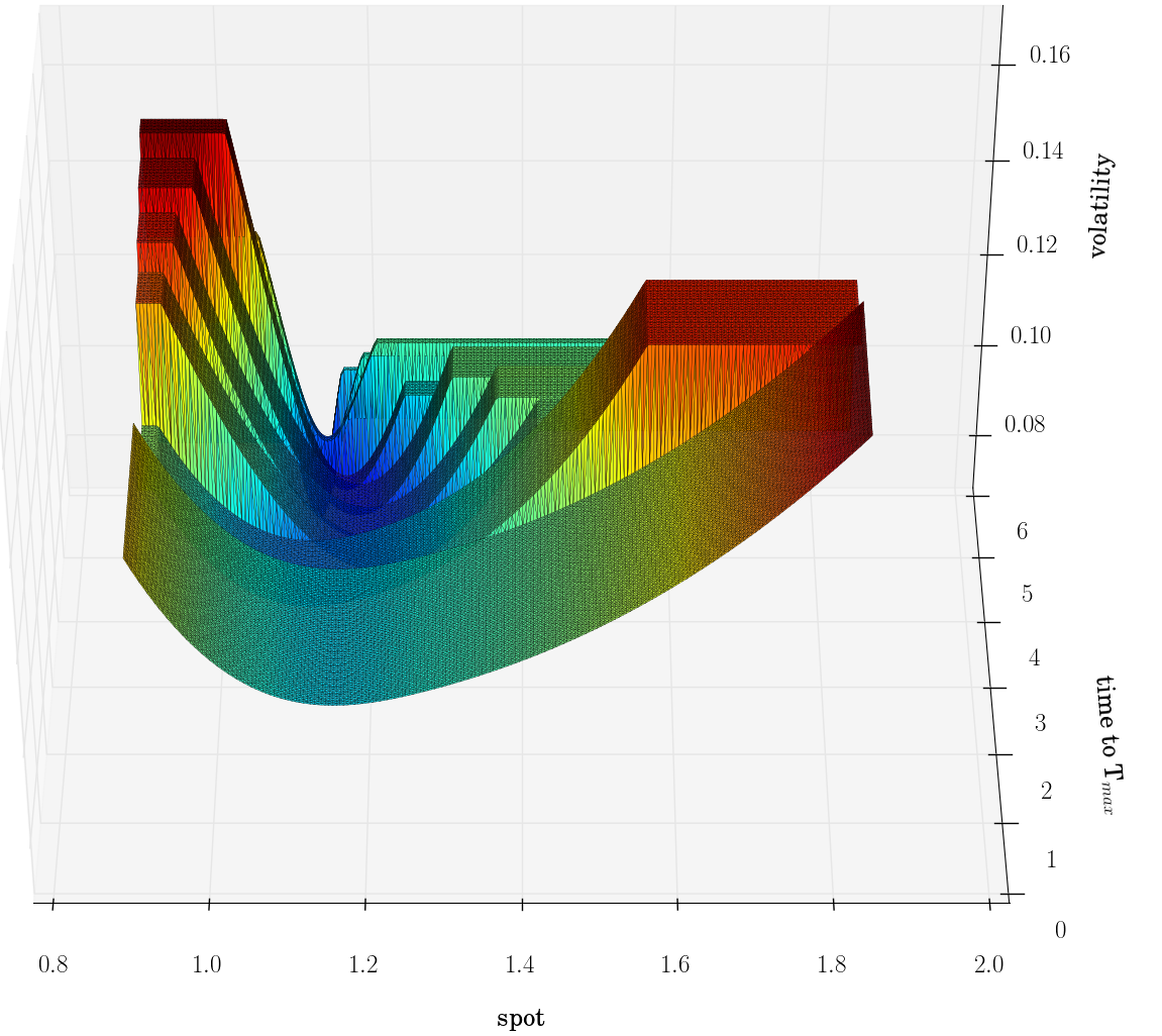Figure 11