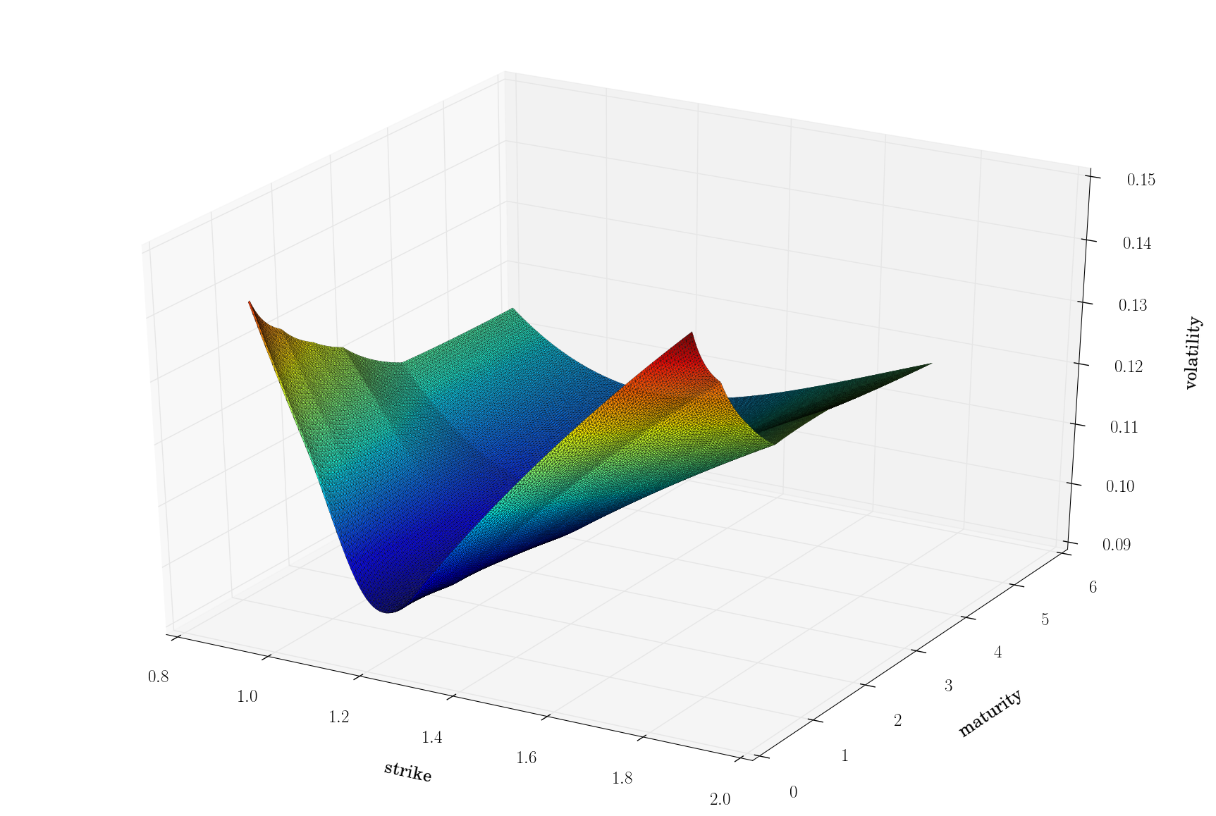 Figure 12
