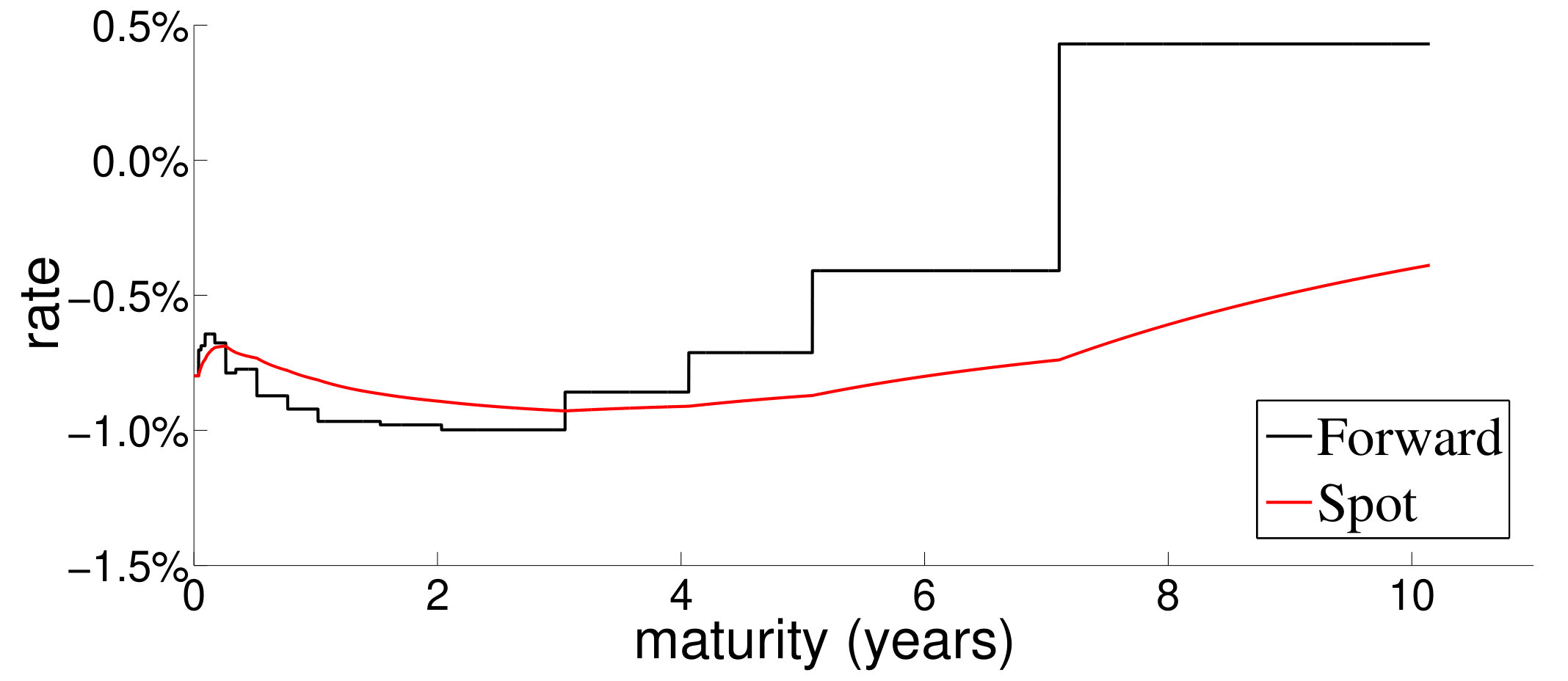 Figure 15