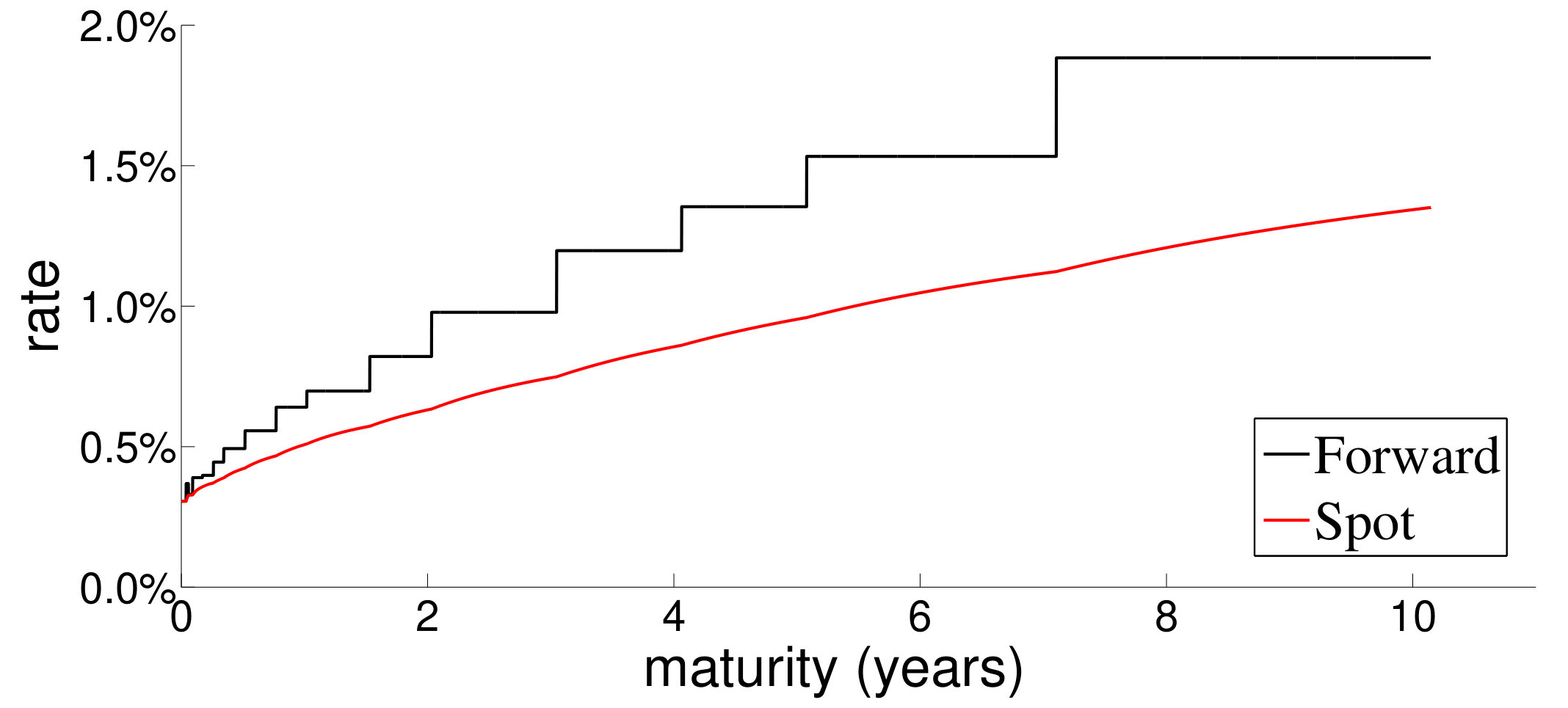Figure 16