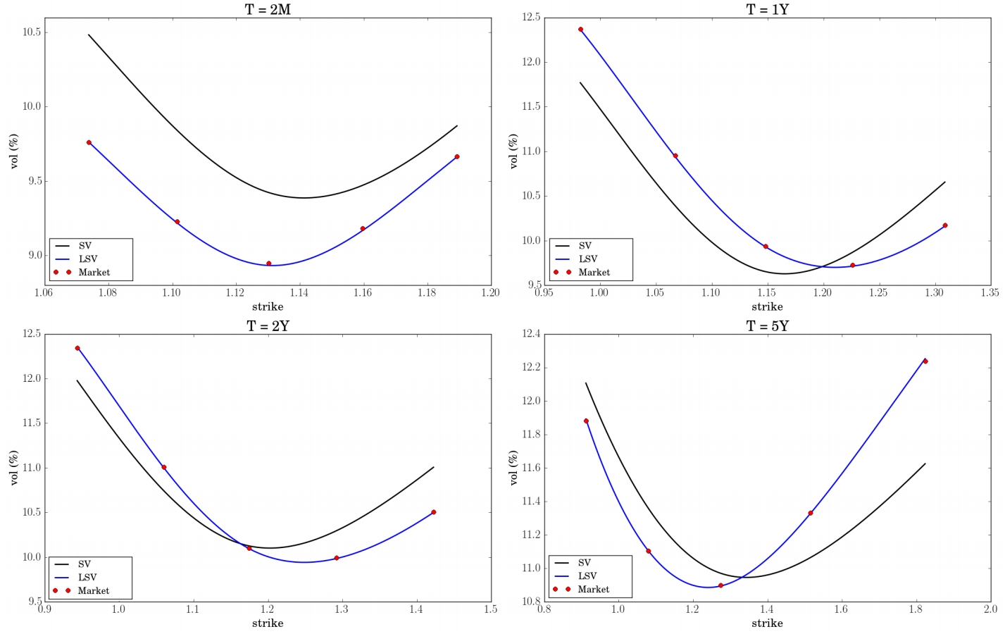 Figure 17