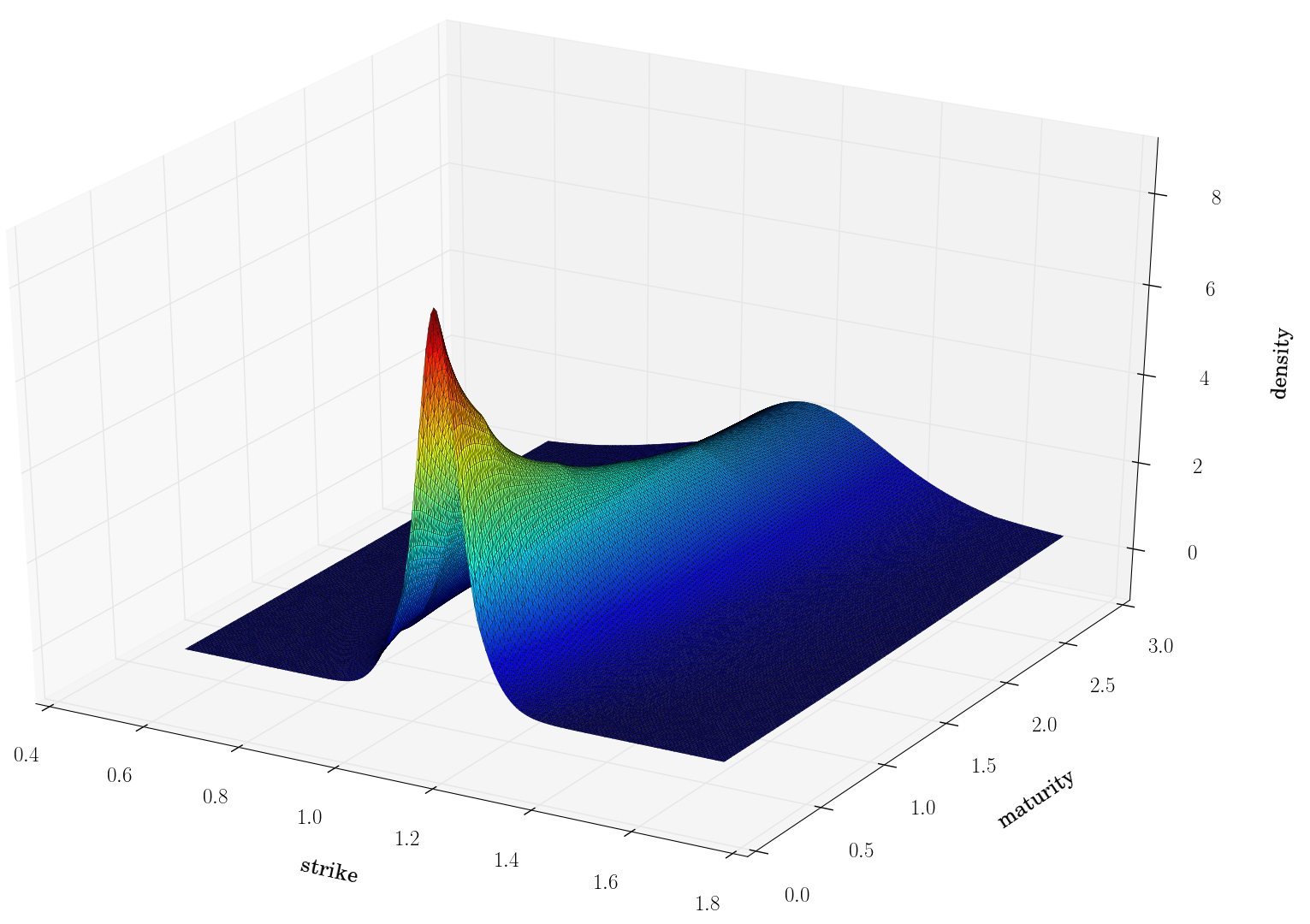 Figure 19