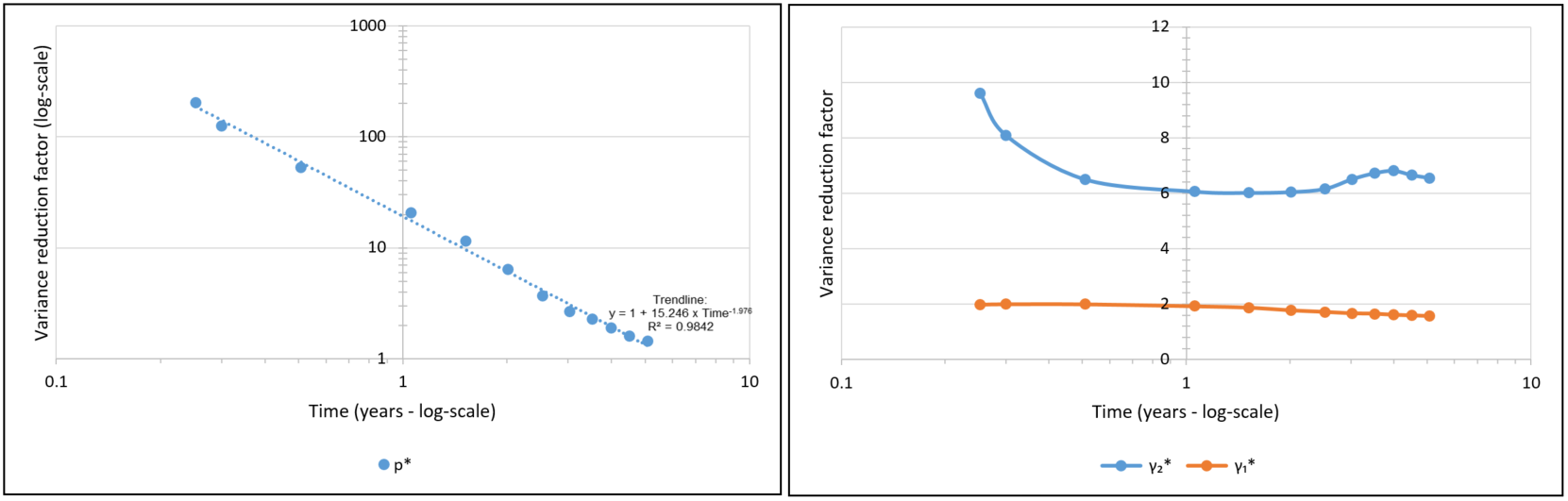 Figure 21