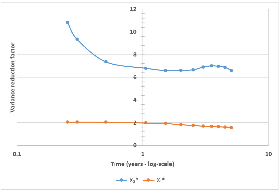 Figure 22